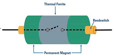 Diagram of KEMET Thermorite® temperature switch