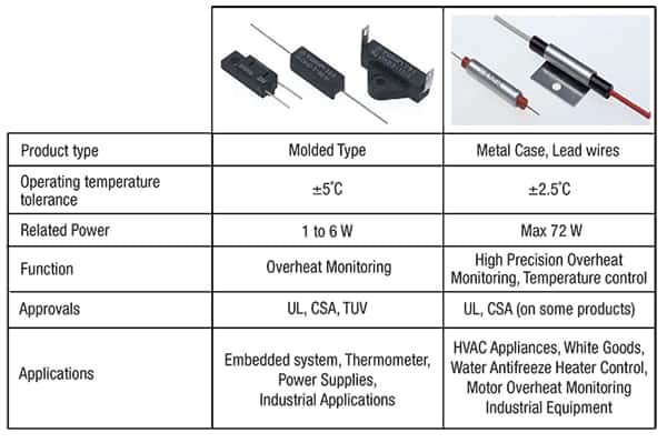 Table of differences between the TRS and OHD series
