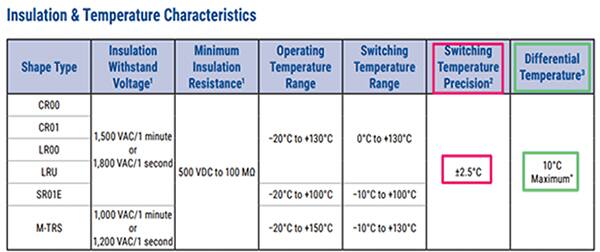Table of KEMET TRS series temperature characteristics