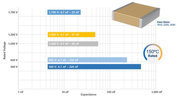 KEMET KC-LINK 陶瓷电容器可安装在快速开关模式半导体器件附近的图
