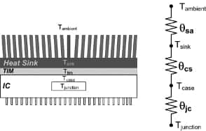 带散热器的 IC 的热回路模型示意图。