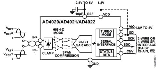 Analog Devices AD4021 的输入电路和采集时序图。