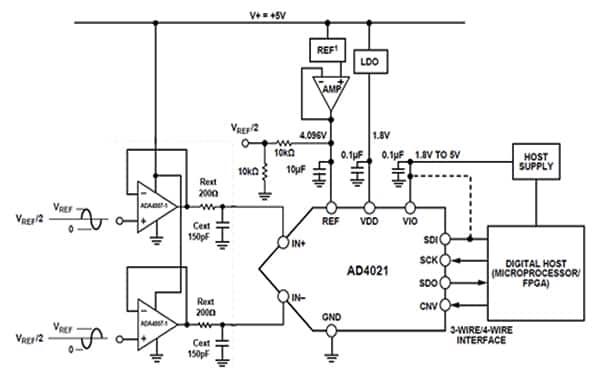 Analog Devices 的 AD4021 和 ADA4807-1 的典型应用图