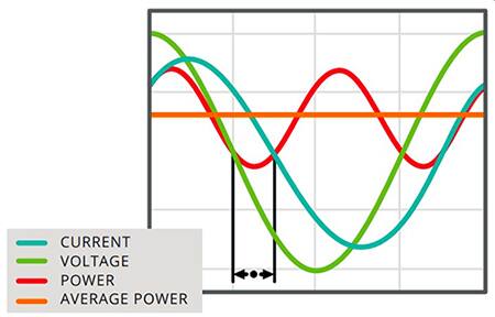 根据交流电压和电流计算的瞬时功率和平均功率图片