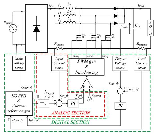 STMicroelectronics 的 STNRGPF01 PFC 控制器功能框图
