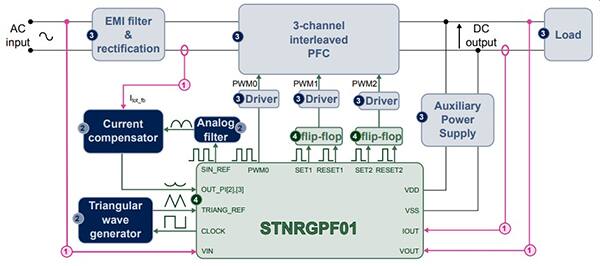 STMicroelectronics STEVAL-IPFC01V1 框图图片