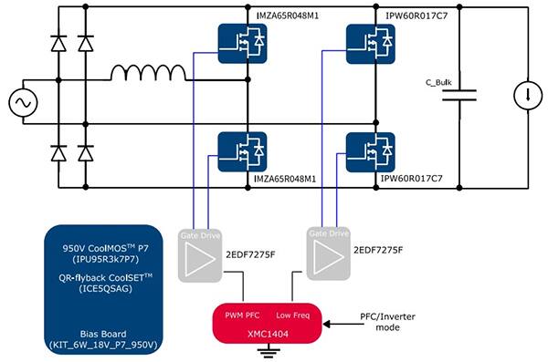 Infineon Technologies 的 EVAL3K3WTPPFCSICTOBO1 3300 W 图腾柱 PFC 评估板框图