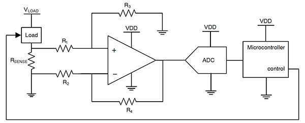 检测电阻和 ADC 之间的运算放大器接口图