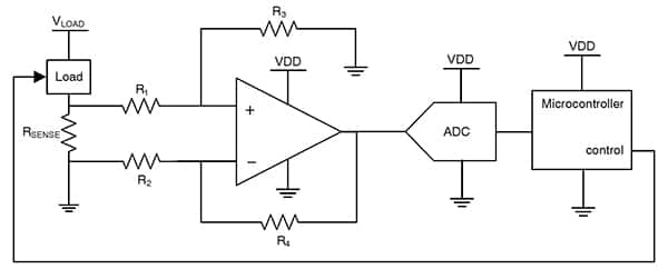 检测电阻和 ADC 之间的运算放大器接口图