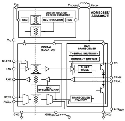 Analog Devices 的 ADM3055E/ADM3057E 隔离式 CAN 收发器示意图