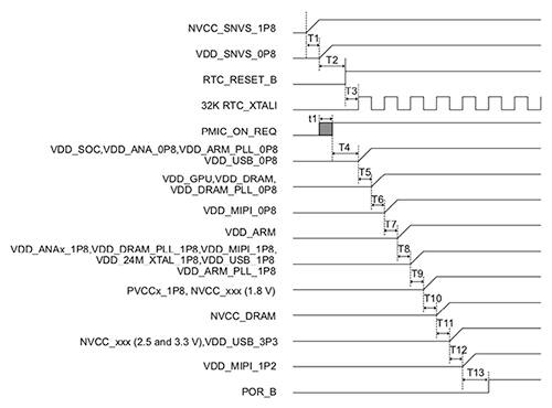 NXP 的 i.MX 8M Nano 子系统划分图片