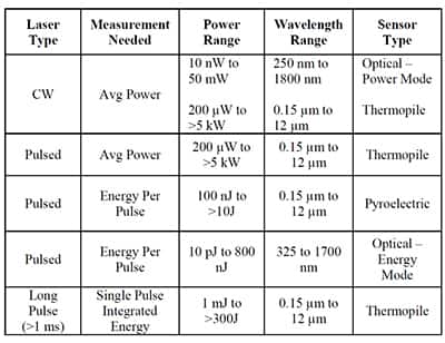 激光器光功率测量表
