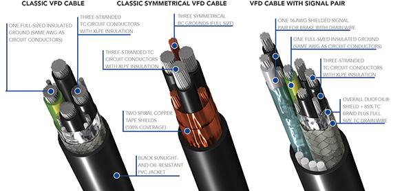 三种适合 VFD 的工业电缆设计的结构示意图（点击放大）。