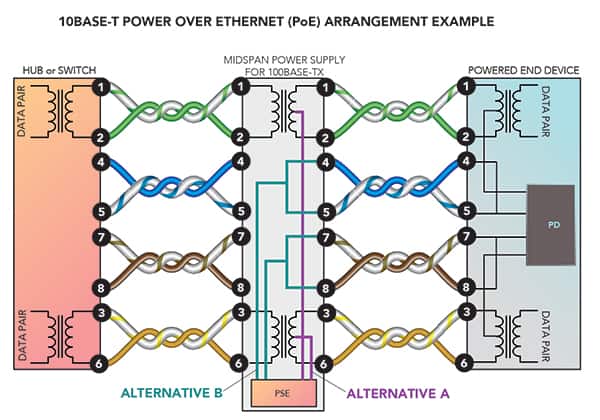 一种以太网供电 (PoE) 装置的布线变型方式示意图