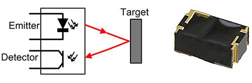 光学接近传感器通过发射一束光来定位目标物体图片