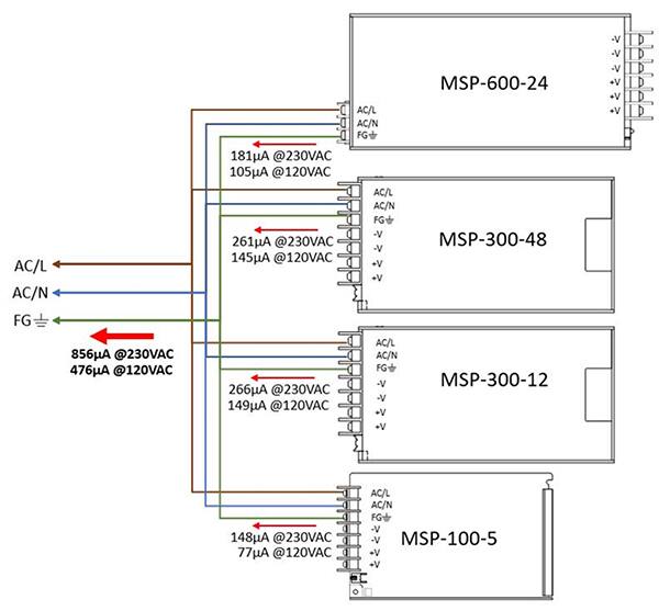 使用多单输出 AC/DC 电源实现多个 DC 输出的图（点击放大）