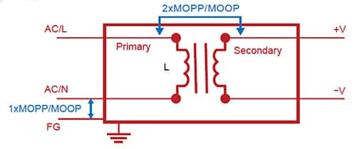Diagram of isolated transformer and primary-secondary winding pair