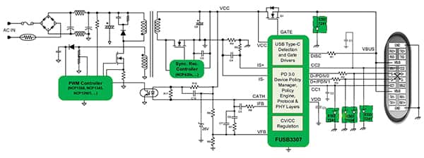 Diagram of ON Semiconductor FUSB3307 AC/DC design for a wall charger or adaptor (click to enlarge)