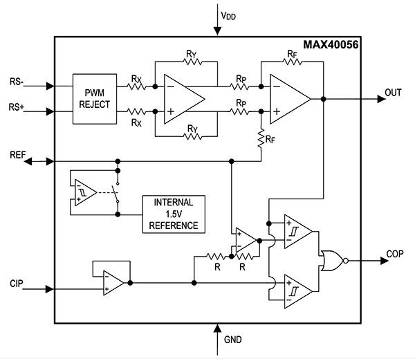 使用集成双向电流检测放大器实现有效的电流监控,Maxim MAX40056TAUA+ 包括一个内部 1.5 V 参考电压的图,第11张