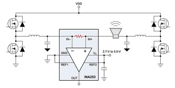 使用集成双向电流检测放大器实现有效的电流监控,Texas Instruments 的双向 CSA (INA253) 的图（点击放大）,第4张