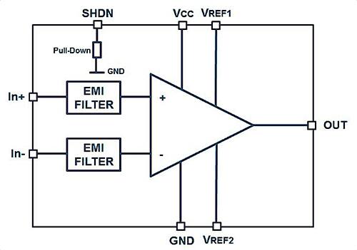 STMicroelectronics 的 TSC2011IST 包括一个关断引脚 (SHDN) 的图