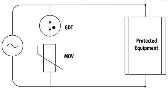 串联 GDT 和 MOV 的混合方式示意图