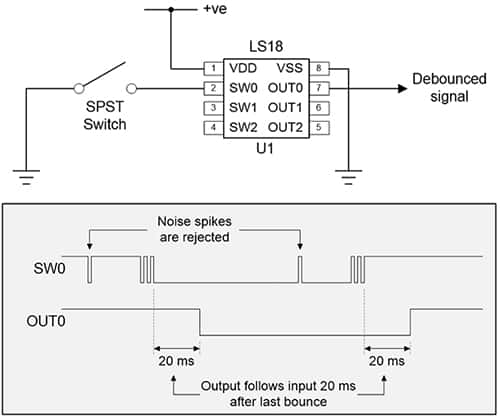 用专用三通道 LS18-S 芯片消除 SPDT 开关抖动示意图