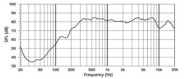 CUI Devices 的 GC0401K 8 Ω、1 瓦扬声器图形