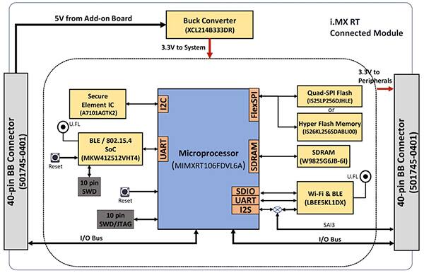 NXP SLN-VIZNAS-IOT 套件原理图（点击放大）