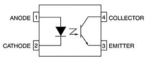 光隔离器 - LED 发出的光脉冲穿过隔离栅示意图