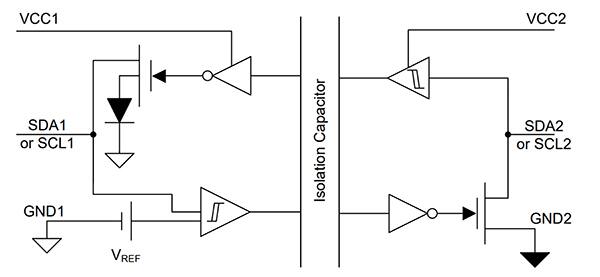 电容隔离利用了阻断直流信号的电容特性示意图