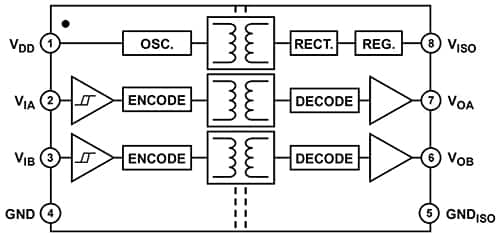 Analog Devices 的 ADuM5240 双通道数字隔离器示意图。