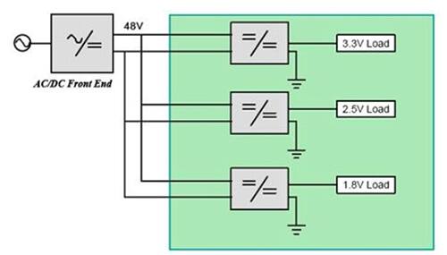 分布式电源架构图显示了主要的隔离式 AC/DC 电源
