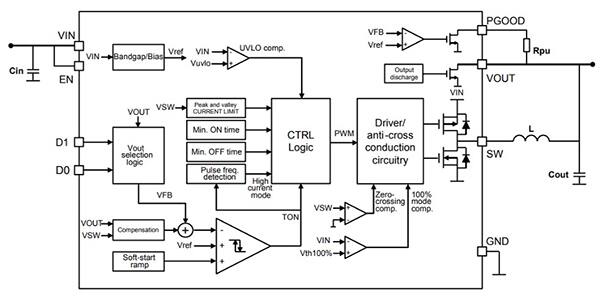 STMicroelectronics 的同步降压转换器 IC 图（点击放大）