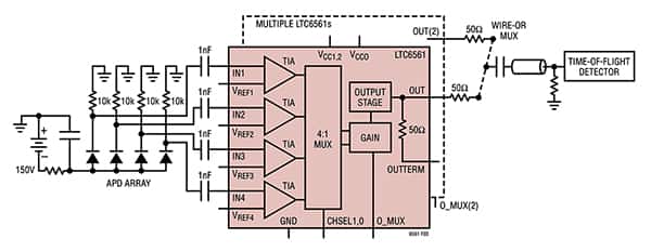 Diagram of Analog Devices LTC6561 quad TIA with independent amplifiers (click to enlarge)