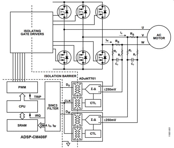 Analog Devices ADuM7701 磁性隔离式三角积分调制器示意图。