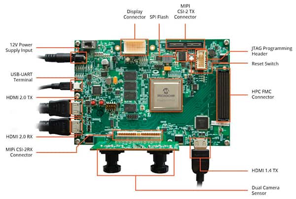 Microchip MPF300-VIDEO-KIT PolarFire FPGA 视频和成像套件的图