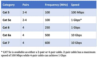 以太网电缆速度和相关以太网工作频率表
