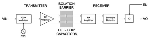 On Semiconductor NCID9211R2 数字隔离器的单通道方框图说明
