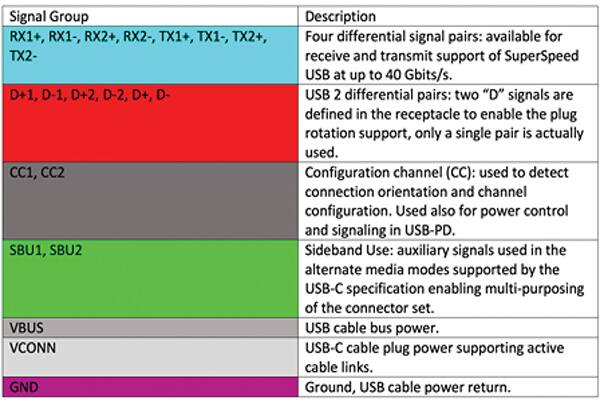 USB4 连接器信号汇总图片