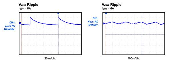 单片 MPM3650 模块的纹波噪音图（点击放大）