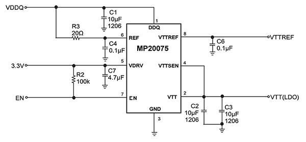 Monolithic Power Systems 的 MP20075 LDO 可灌入或拉出高达 3 A 的电流（点击放大）。
