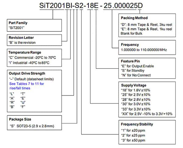 SiTime 可编程 MEMS 振荡器的常用配置命名法示意图