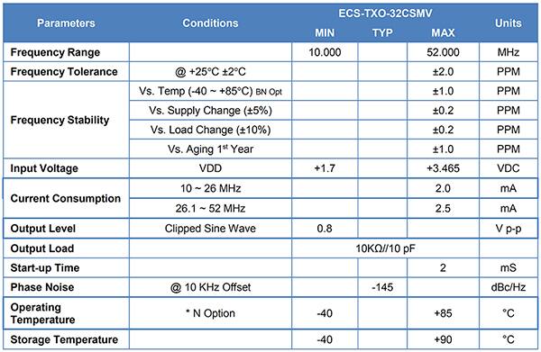 温度补偿型 ECS ECS-TXO-32CSMV TXCO 规格表