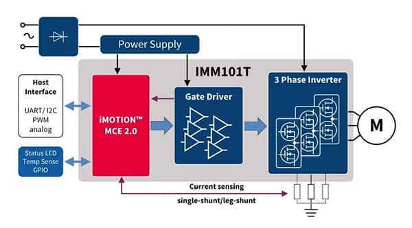 对BLDC和PMS电机使用无传感器矢量实现精确运动控制,Infineon IMM101T 评估板示意图,第5张