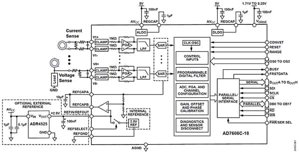 带 ADR4525 2.5 伏精密电压基准的 Analog Devices AD7606C-18 SAR-ADC 示意图（点击放大）