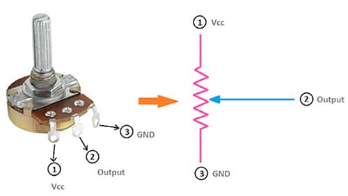 标准电位器是一个用户可设置的可变电阻器