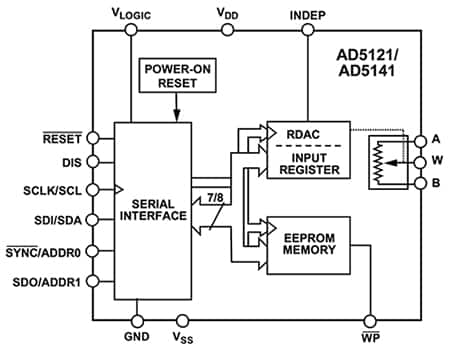 Microchip Technology 的 AD5141BCPZ10 数字电位器的图