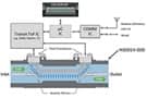 Image of How to Use Ultrasonic Sensing in Smart Water Meters