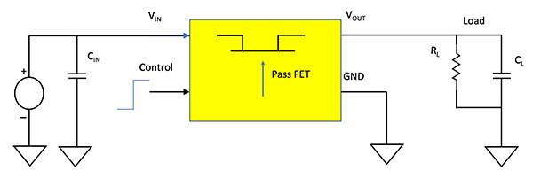 负载开关是一个基于 FET 的直通装置原理图